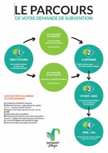 Lire la suite à propos de l’article Subventions aux associations​